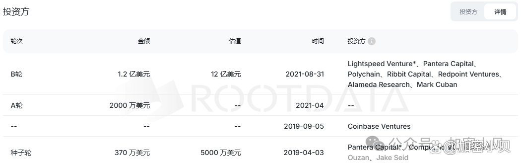 ARB投资骗局被揭发，已有超332人被骗！