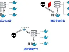 ayx-LDO突遭安全漏洞，流失高达9.38万美元