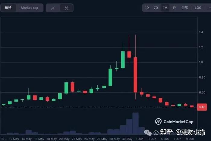SOL冲破26美元大关，牛市是否已来临？