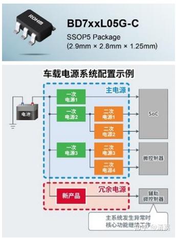 爱游戏官方网站-LDO突遭安全漏洞，流失高达180万美元的简单介绍
