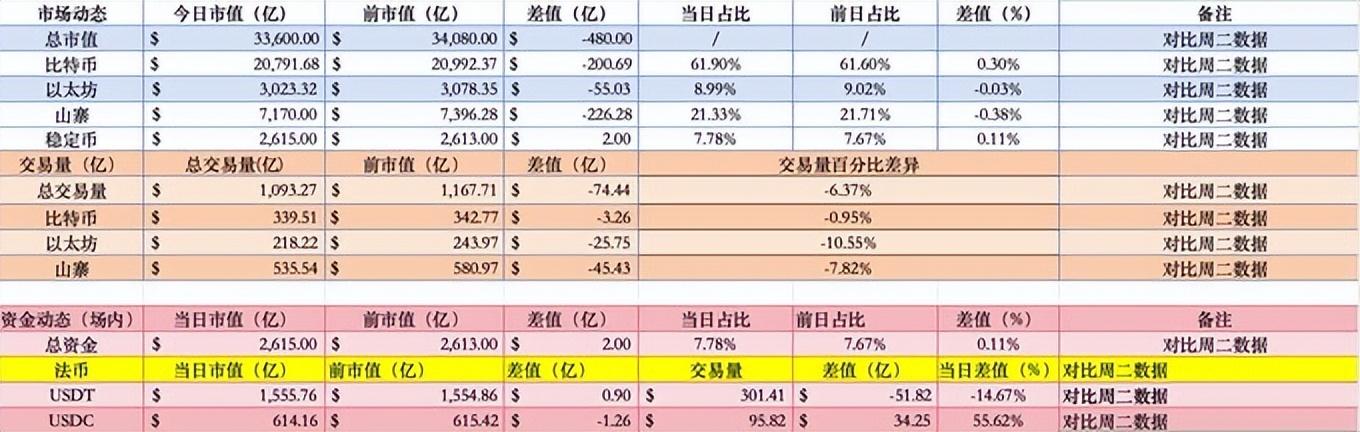 爱游戏中国-美联储上扬势惊人，一夜飙升419%，加密市场沸腾