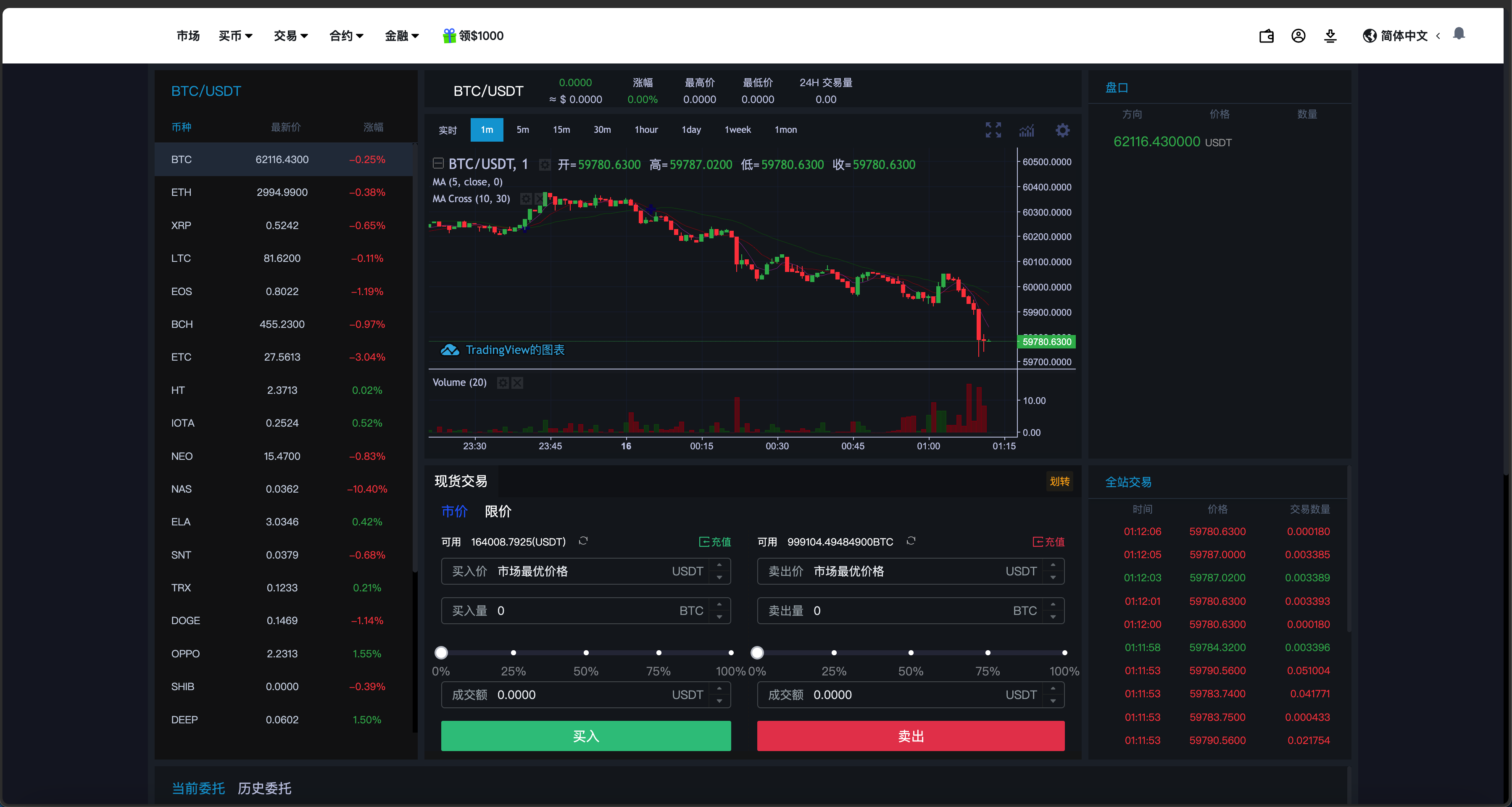 马斯克再次发推，UNI瞬间上上扬USDT%