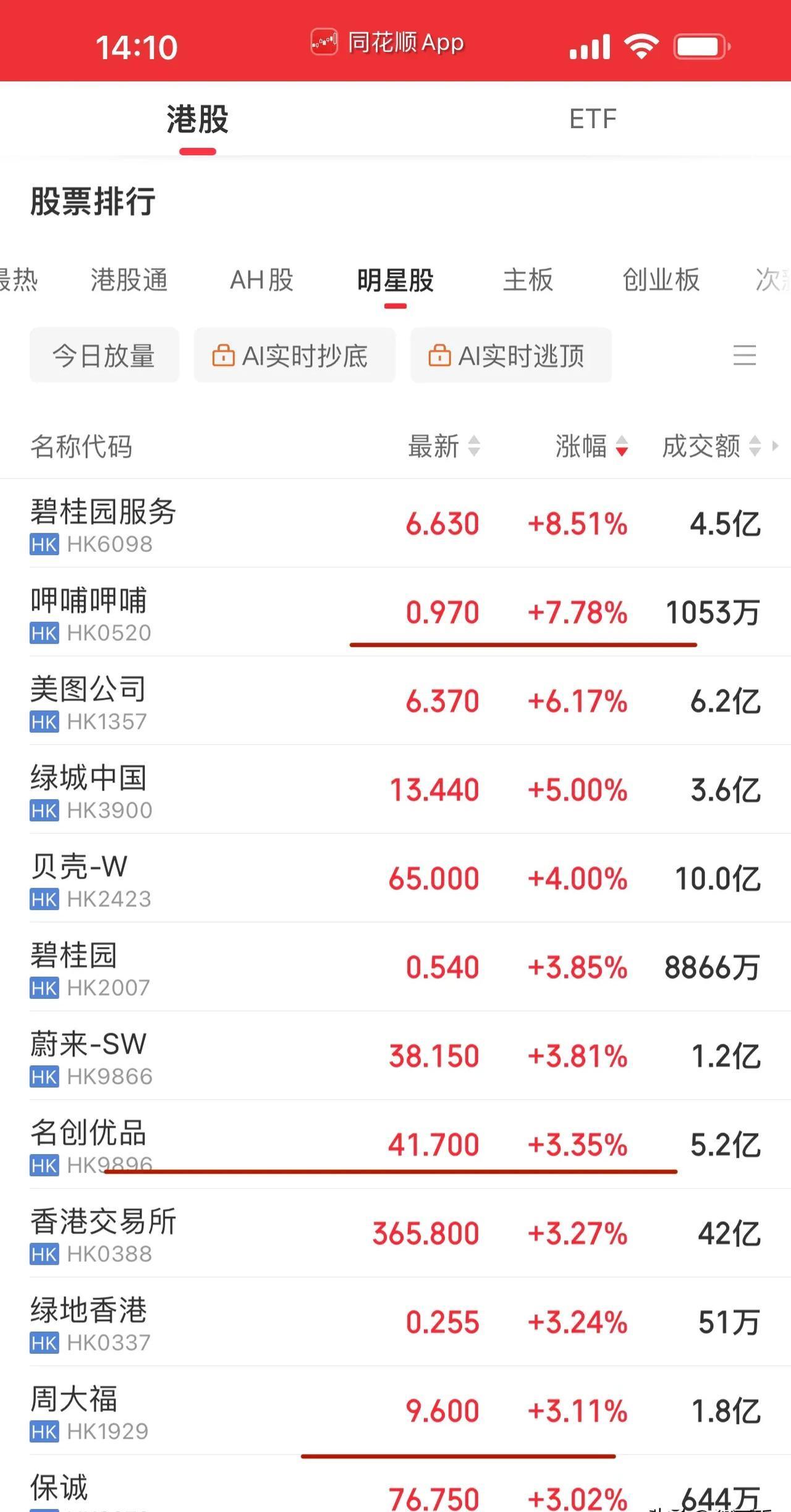 爱游戏中国-LDO飙升势惊人，一夜飙升16.6%，加密市场沸腾