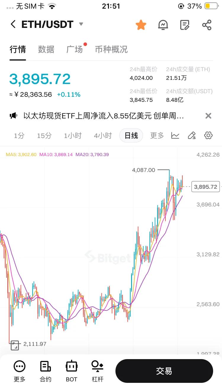 爱游戏官方网站-以太坊攀升势惊人，一夜飙升269%，加密市场沸腾