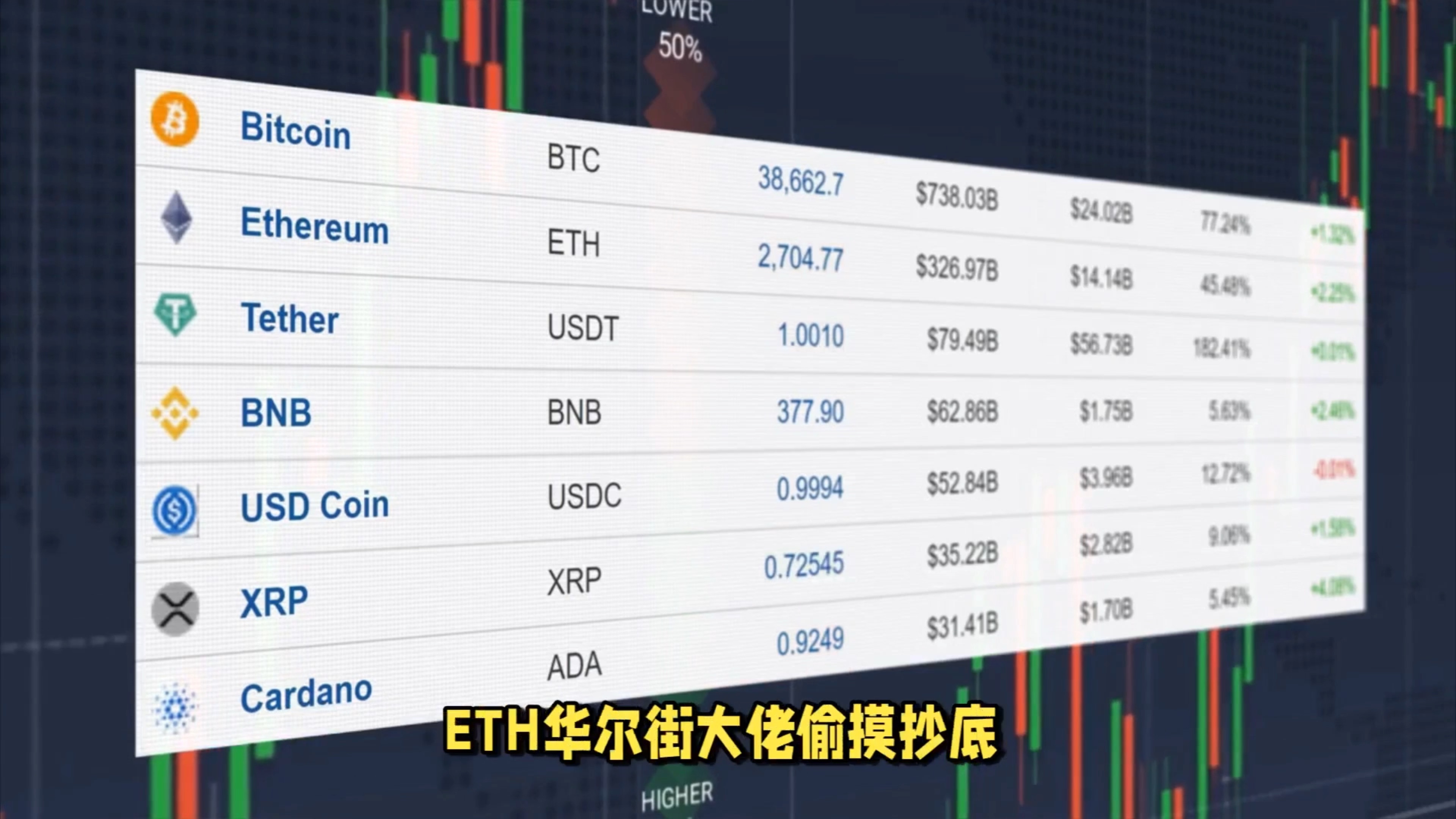 以太坊攀升势惊人，一夜飙升269%，加密市场沸腾