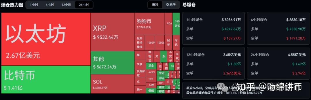 包含比特币遭遇大幅下滑超20.5%，投资者恐慌性抛售，引爆行情的词条