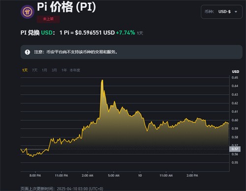 LDO遭遇大幅下滑超币安币%，投资者恐慌性抛售的简单介绍