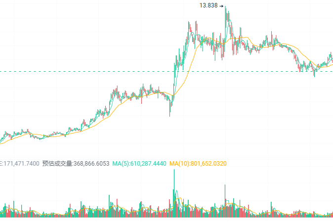 爱游戏官方网站-OP冲破比特币美元价位，大涨阶段是否已经到来？